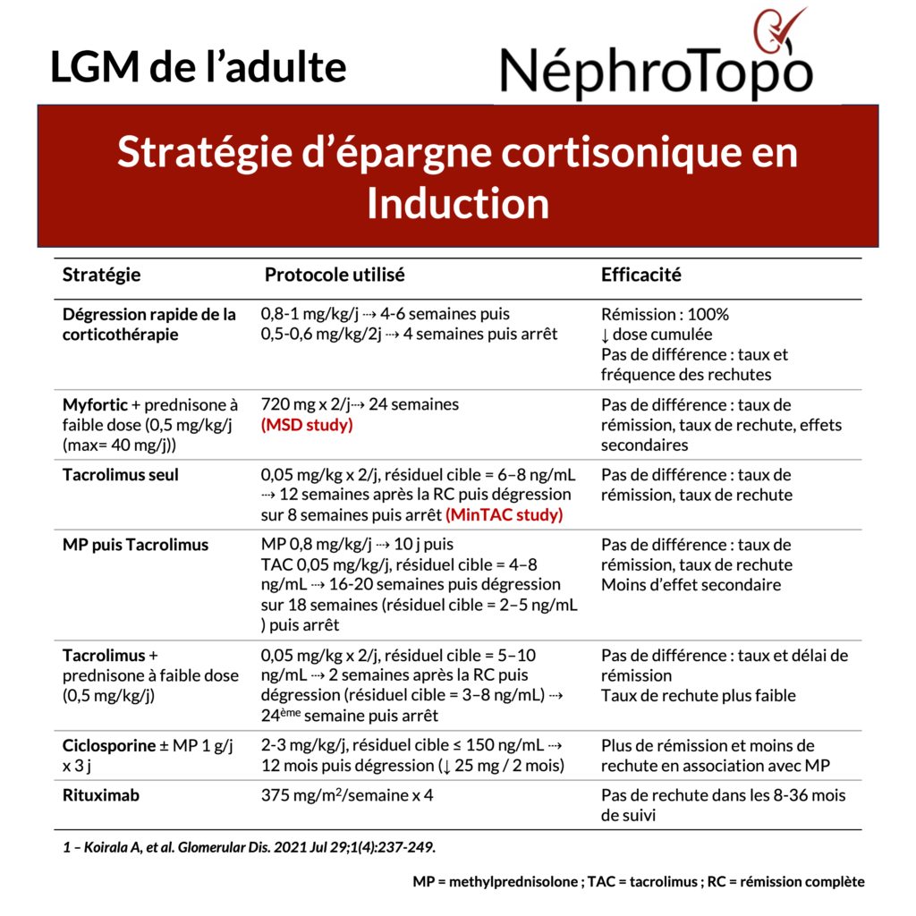 stratégie-epargne-cortisonique-lgm-nephrotopo