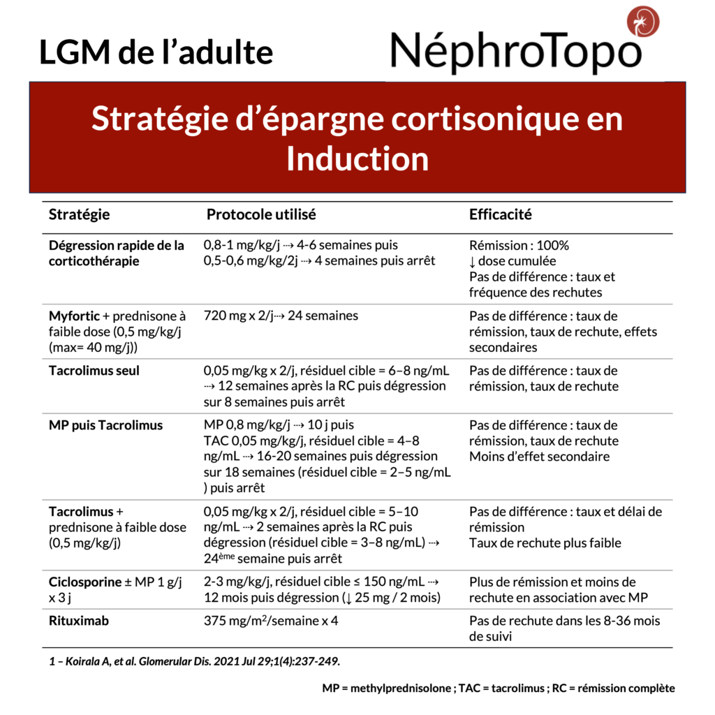 strategie-d-epargne-cortisonique-en-Induction