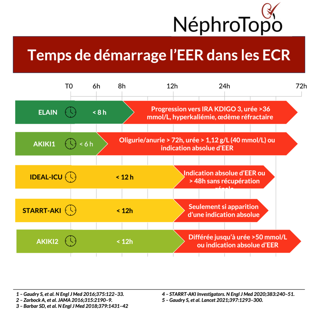 temps-de-demarrage-de-l-eer-dans-l-ira