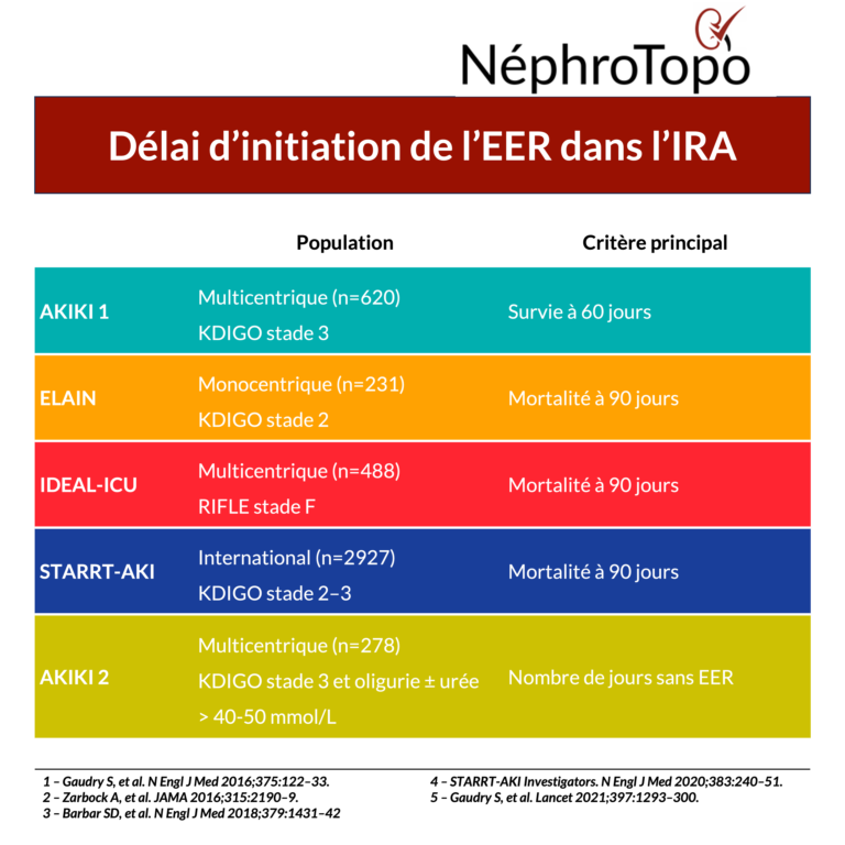 delai-d-initiation-eer-ira