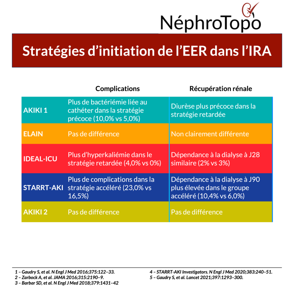 eer-aki-recuperation-compications