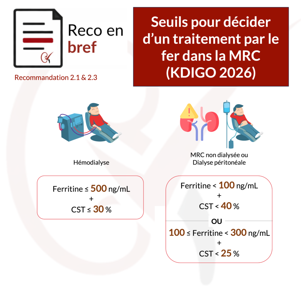 seuil-traitement-fer-mrc-kdigo-2026-nephrotopo