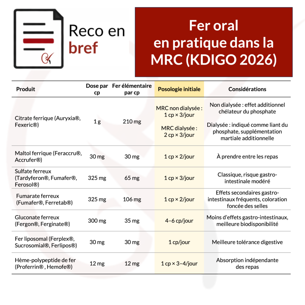 fer-oral-mrc-kdigo-2026-nephrotopo