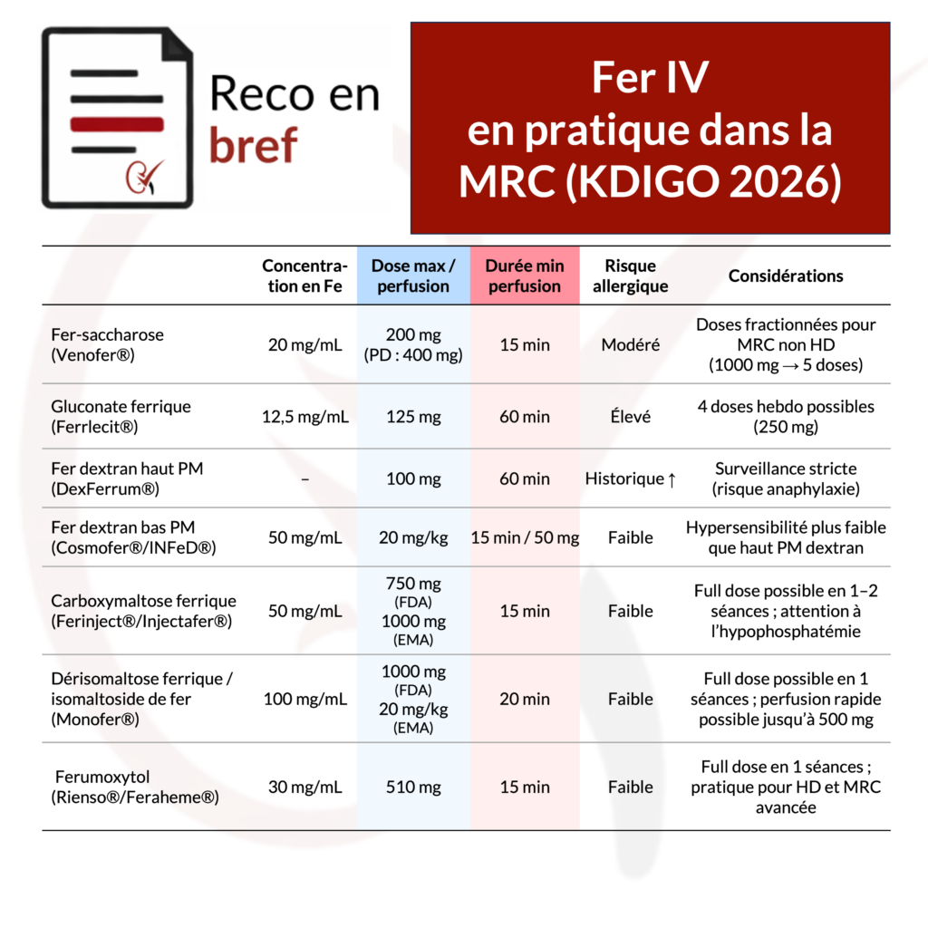 fer-iv-mrc-kdigo-2026-nephrotopo