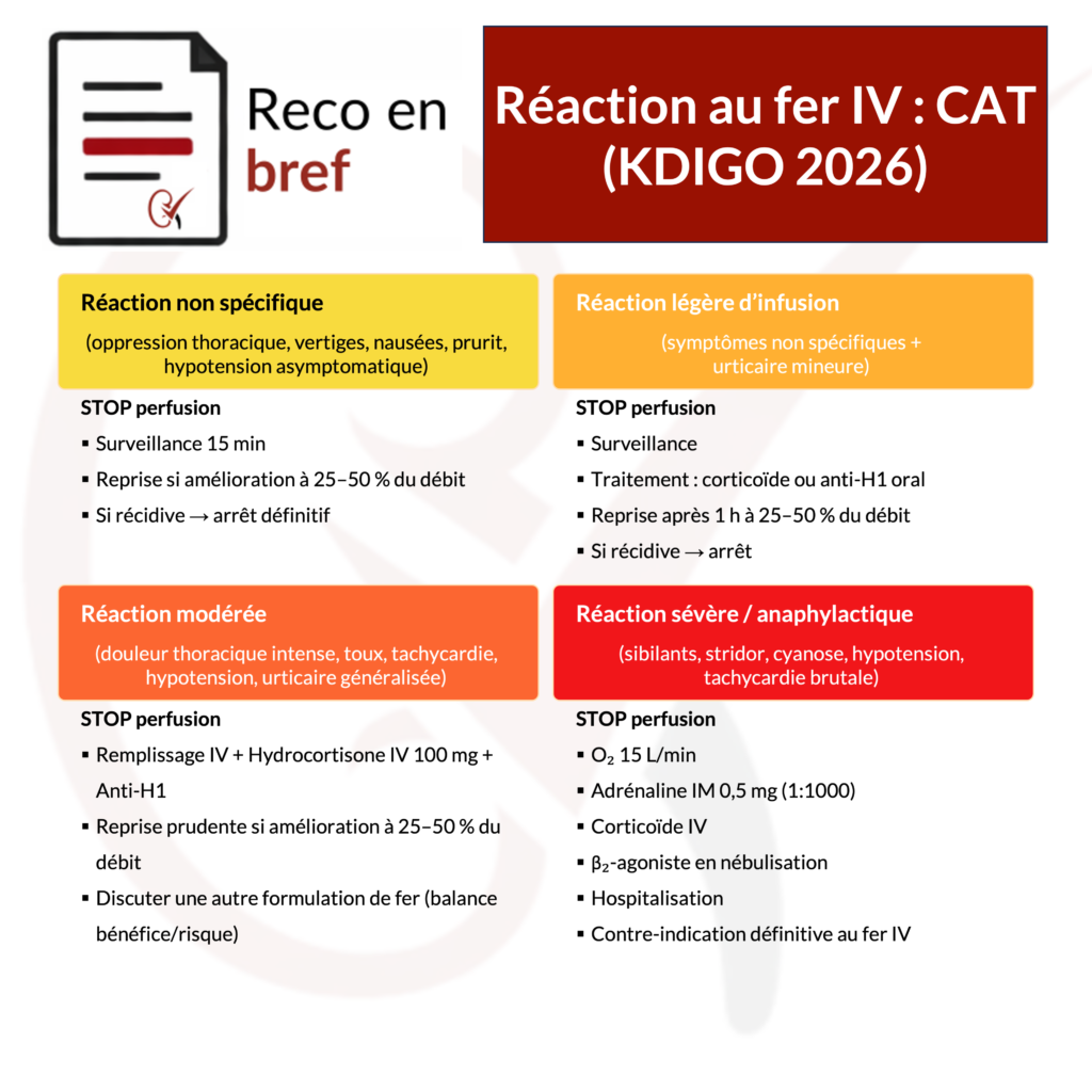 reaction-fer-cat-mrc-kdigo-2026-nephrotopo