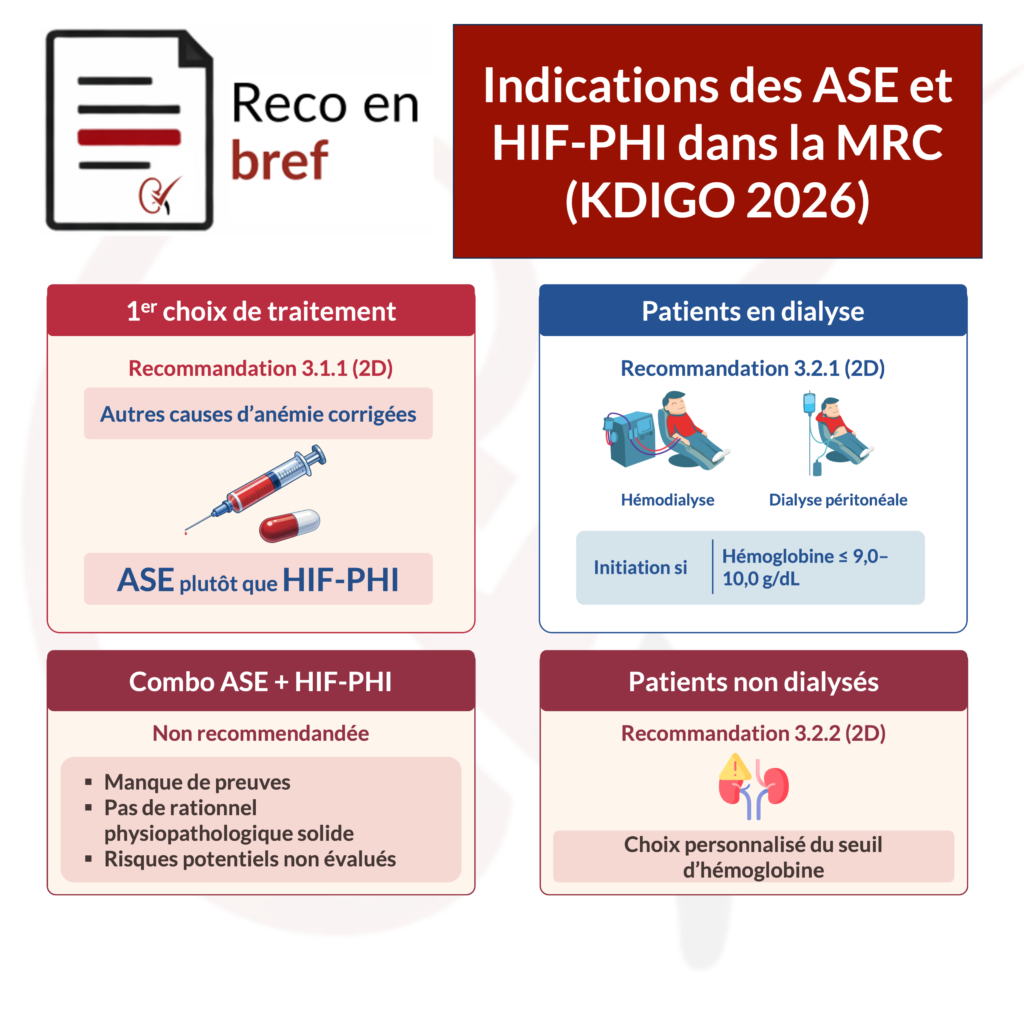 indications-ase-hif-phi-mrc-kdigo-2026-nephrotopo