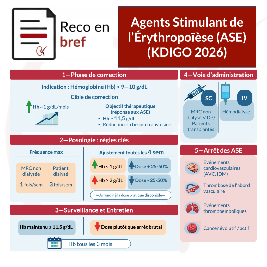 agents-stimulant-de-l'erythropoiese-mrc-kdigo-2026-nephrotopo