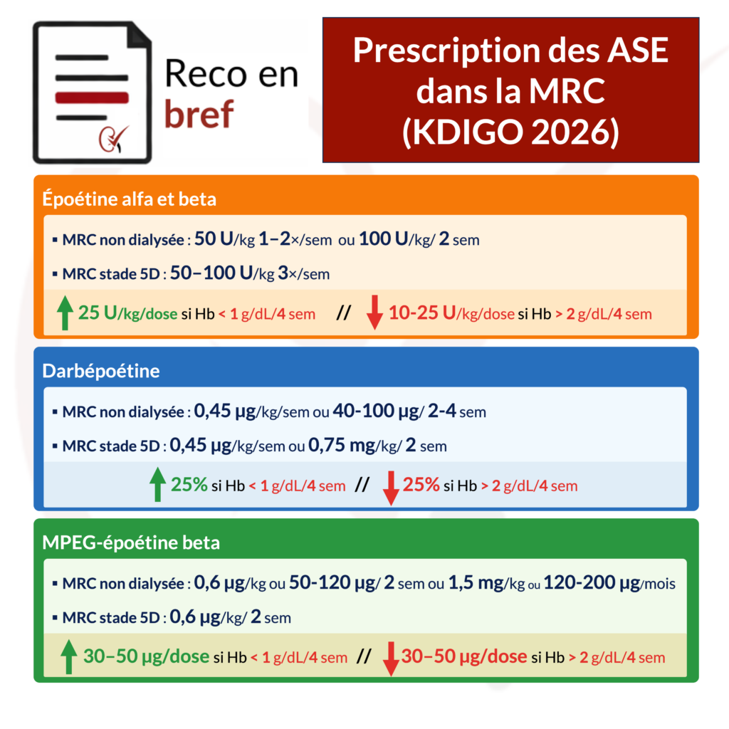 prescription-agents-stimulant-de-l'erythropoiese-mrc-kdigo-2026-nephrotopo