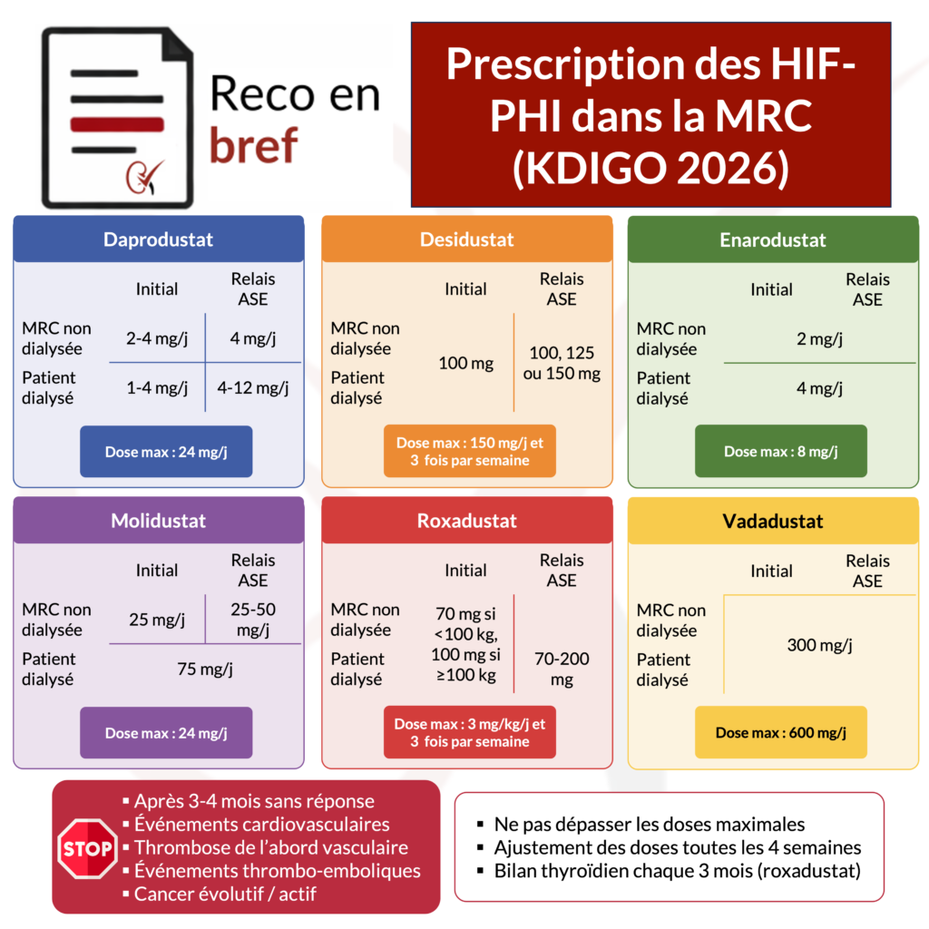 prescription-hif-phi-mrc-kdigo-2026-nephrotopo
