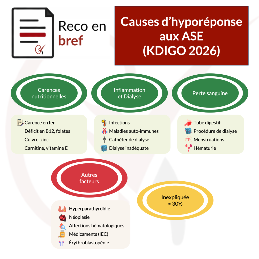 causes-hyporeponse-agents-stimulant-erythropoeise-kdigo-2026-nephrotopo