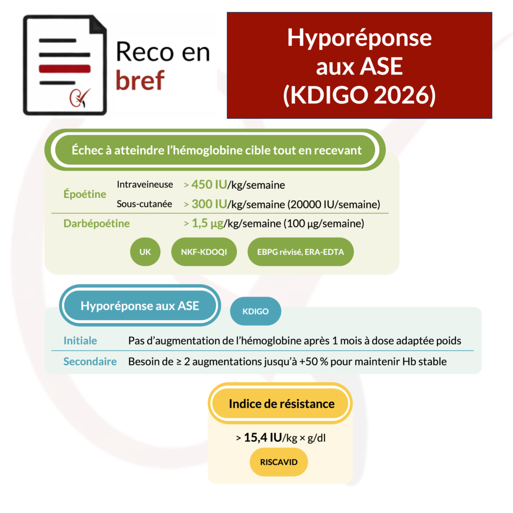 hyporeponse-agents-stimulant-erythropoeise-kdigo-2026-nephrotopo