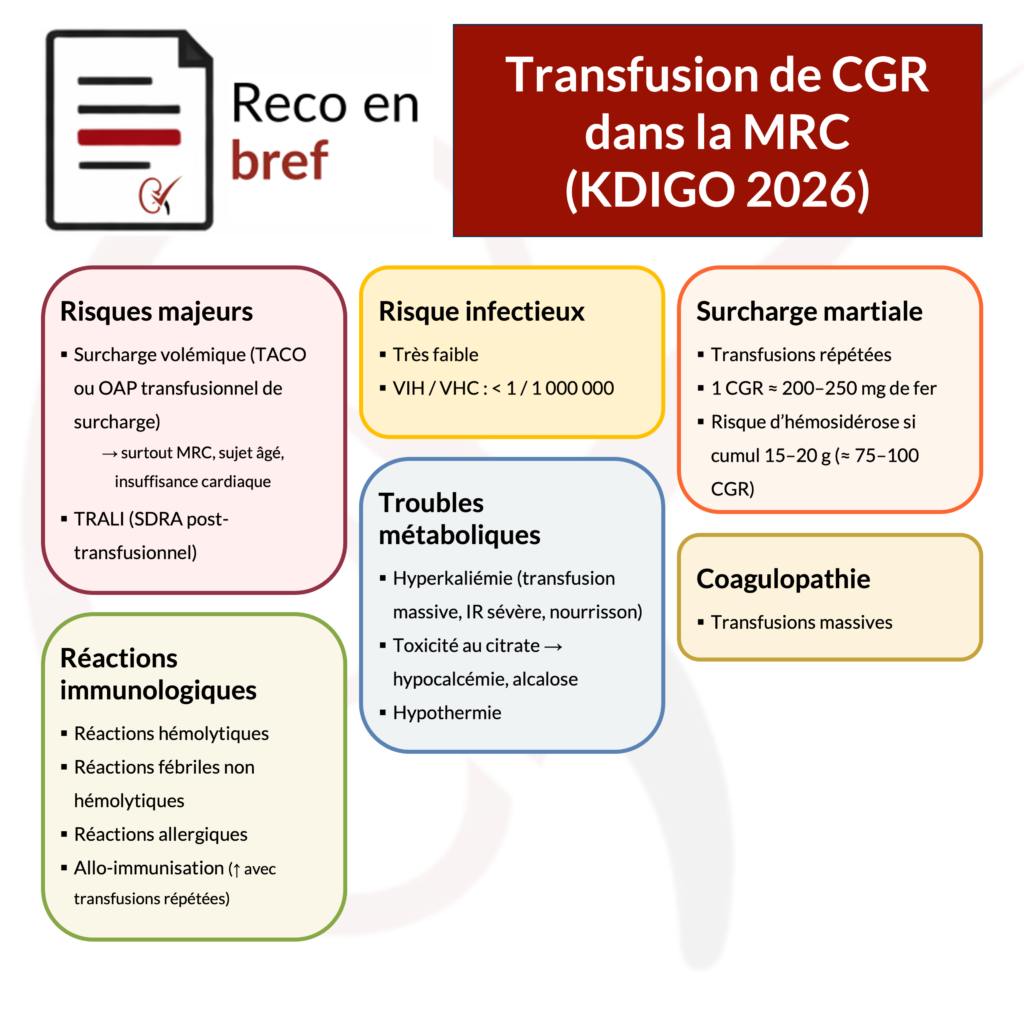 transfusion-indications-mrc-kdigo-2026-nephrotopo2