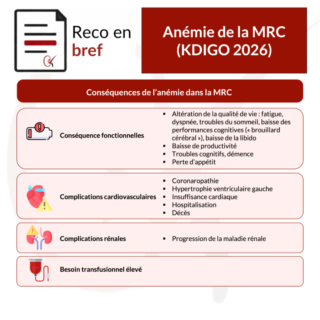 anémie-conséquences-kdigo-mrc-kdigo-nephrotopo