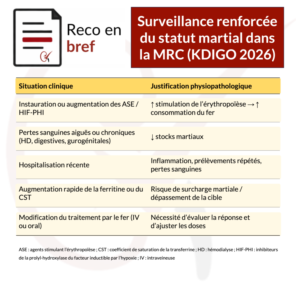 surveillance-renforcee-statut-martial-kdigo-2026-nephrotopo